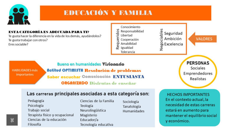 Coaching para padres